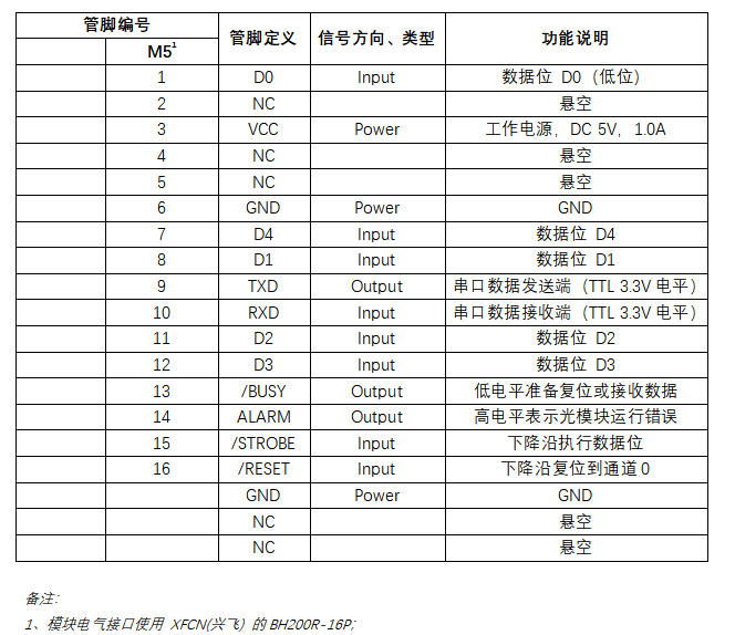 Pin Definitions
