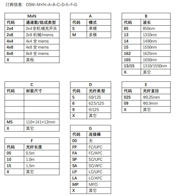 MxN Matrix Optical Switch Module Model Description